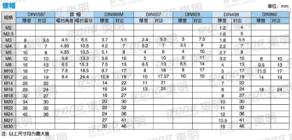 長(zhǎng)沙東層緊固件有限公司,長(zhǎng)沙緊固件,五金配件生產(chǎn),鉚螺母銷售