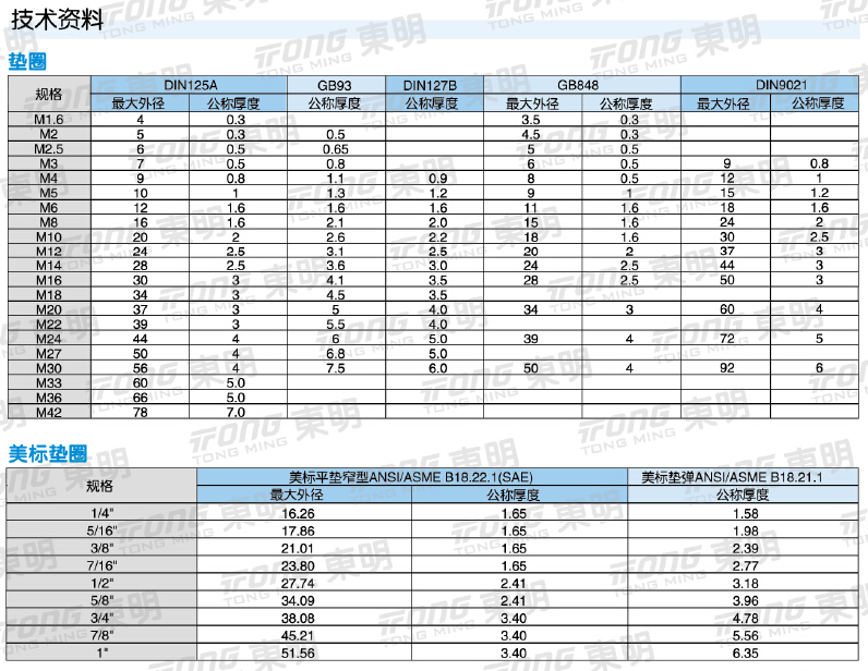 長(zhǎng)沙東層緊固件有限公司,長(zhǎng)沙緊固件,五金配件生產(chǎn),鉚螺母銷(xiāo)售